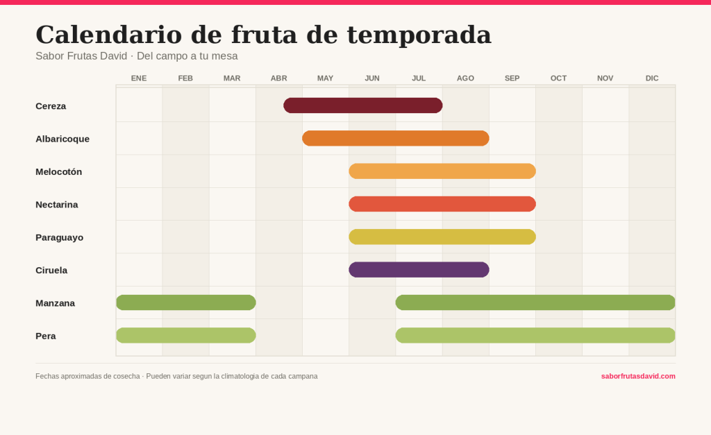 Calendario fruta de temporada